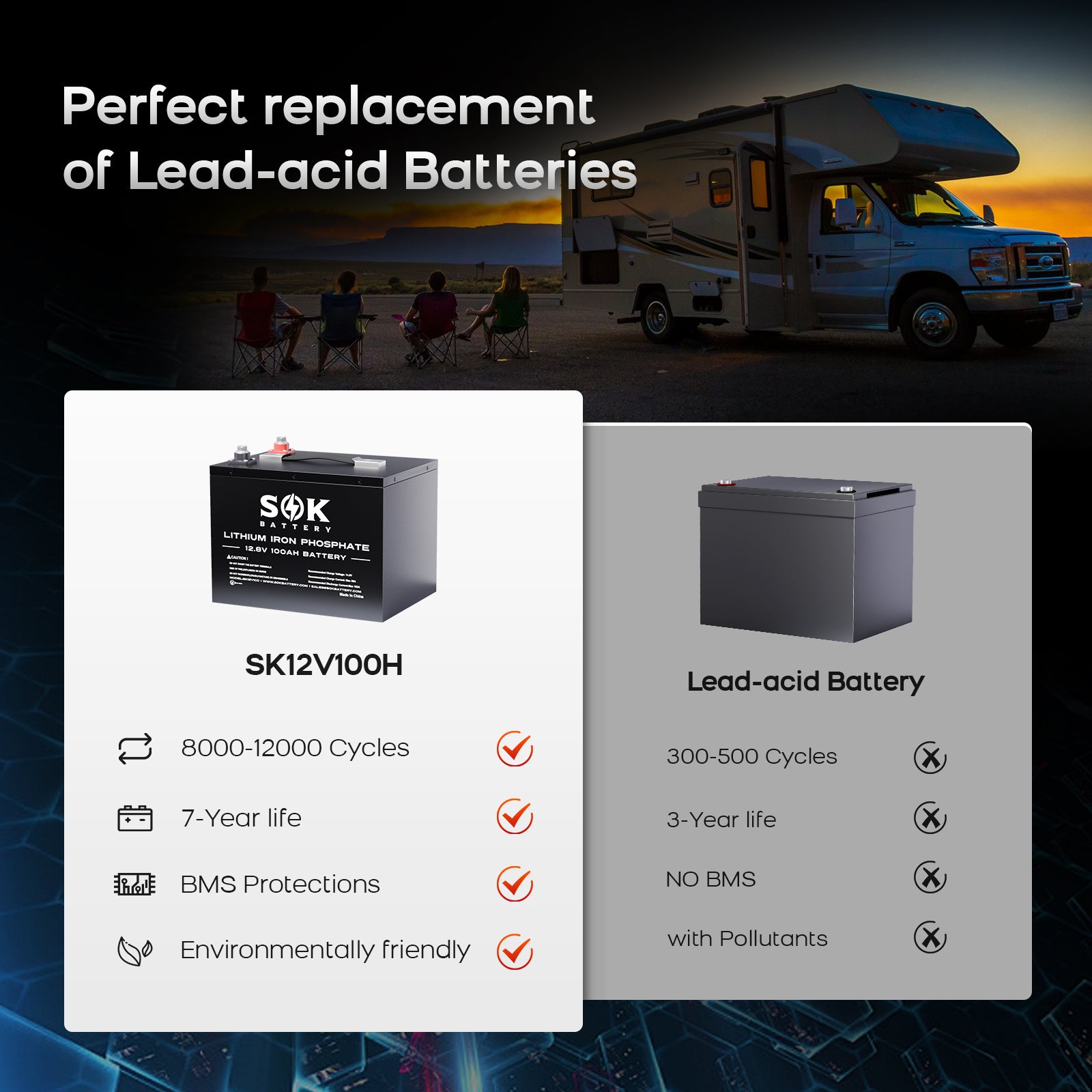 SK12V100H | SOK 12V100Ah LiFePO4 Battery Bluetooth&Built-in heater