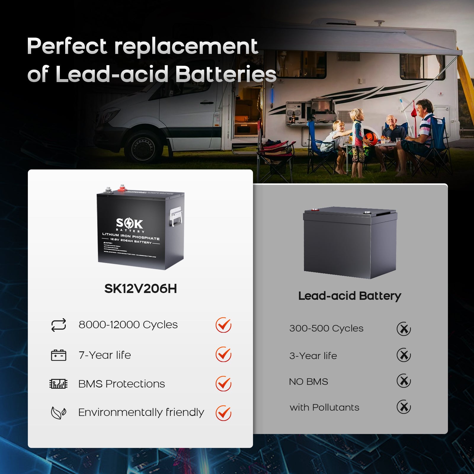 SK12V206H | 12V 206Ah LiFePO4 Battery Bluetooth&Built-in heater