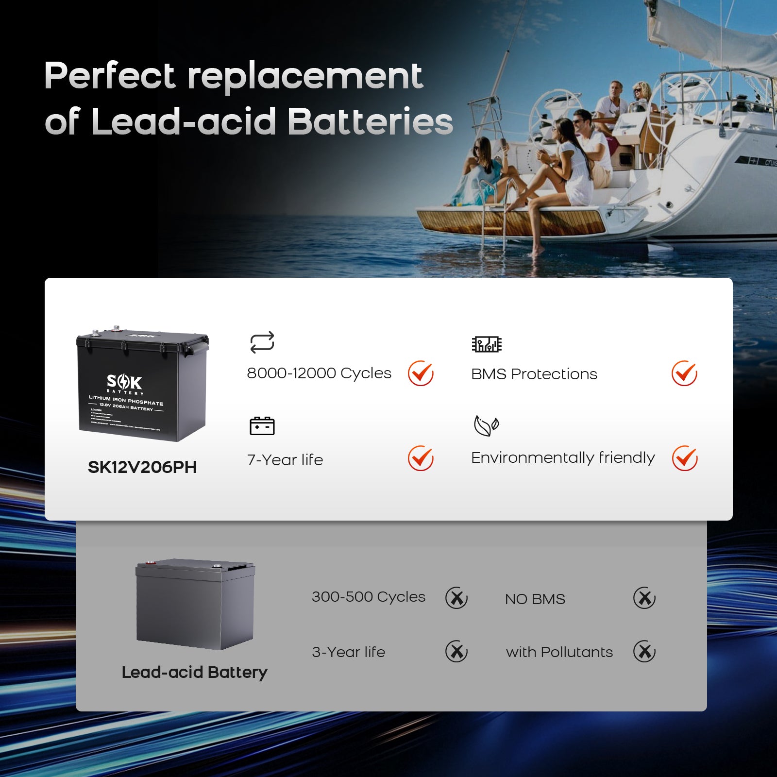 SK12V206PH | Marine Grade 12V 206Ah LiFePO4 Battery,Sealed Plastic Box