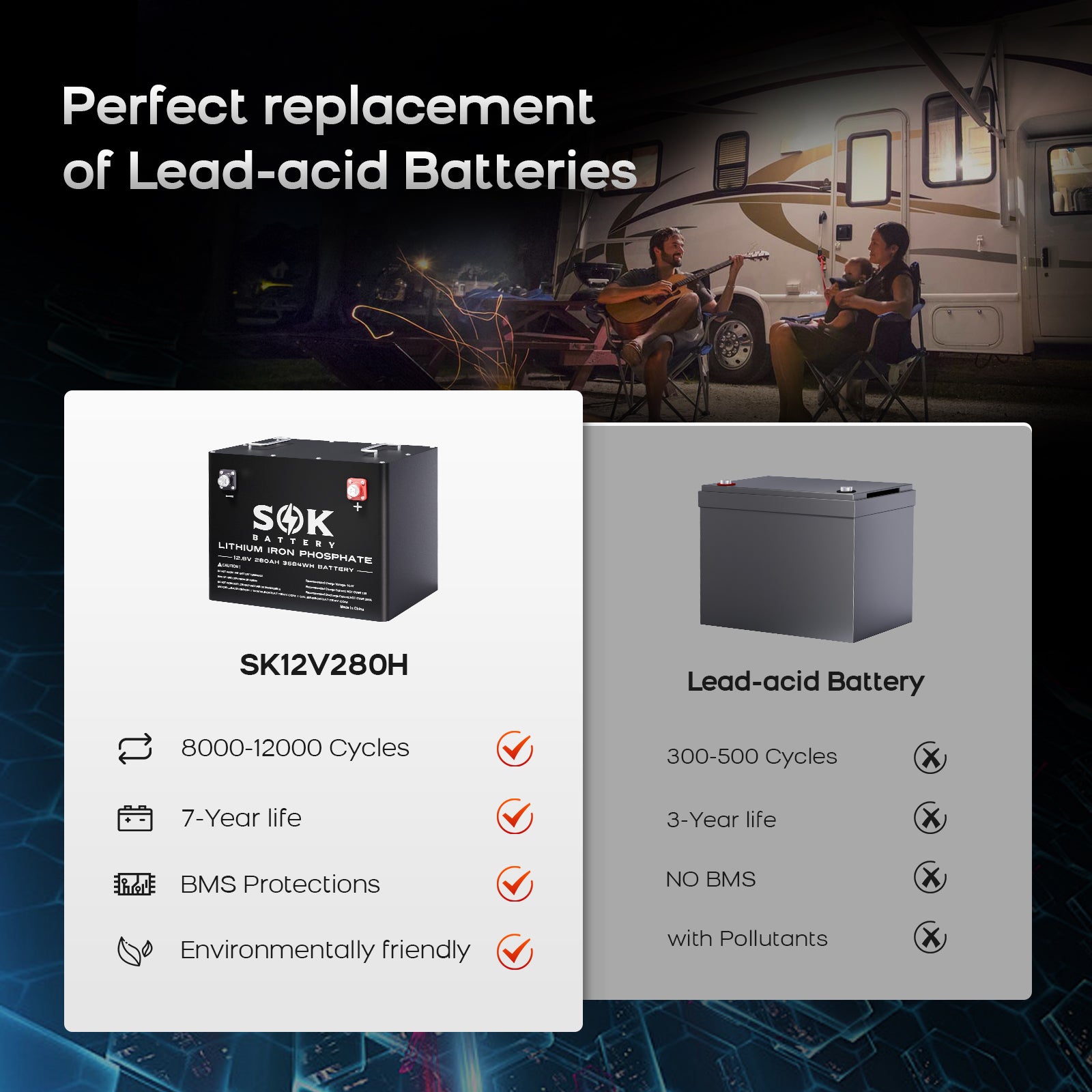 SK12V280H | 280Ah Battery,Built-in heater and Bluetooth, Best for RV or Marine
