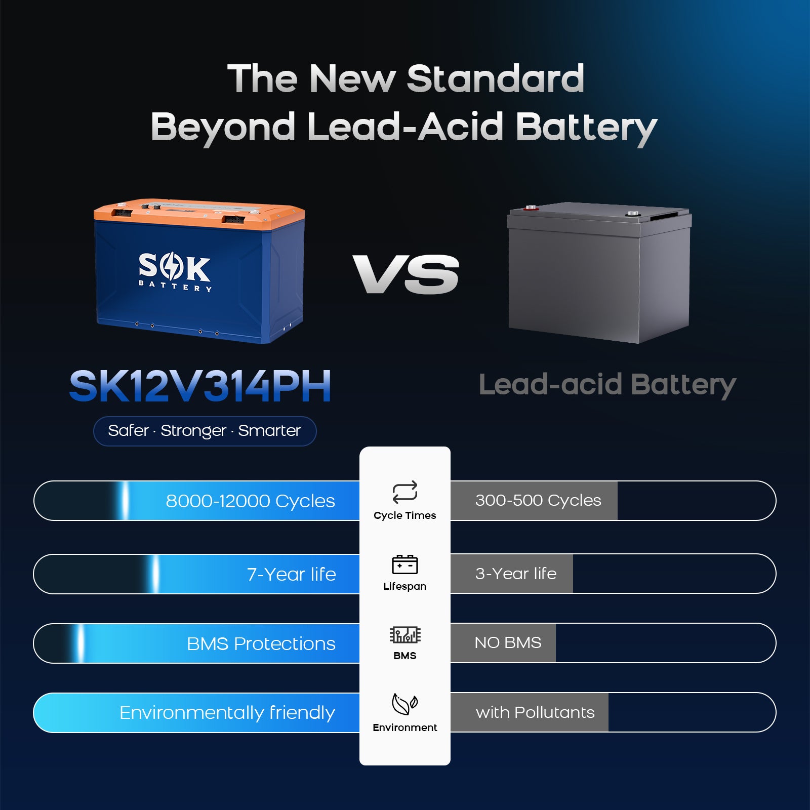 SK12V314PH | 12V314Ah Battery,Built-in heater & Bluetooth,Victron CAN Comms